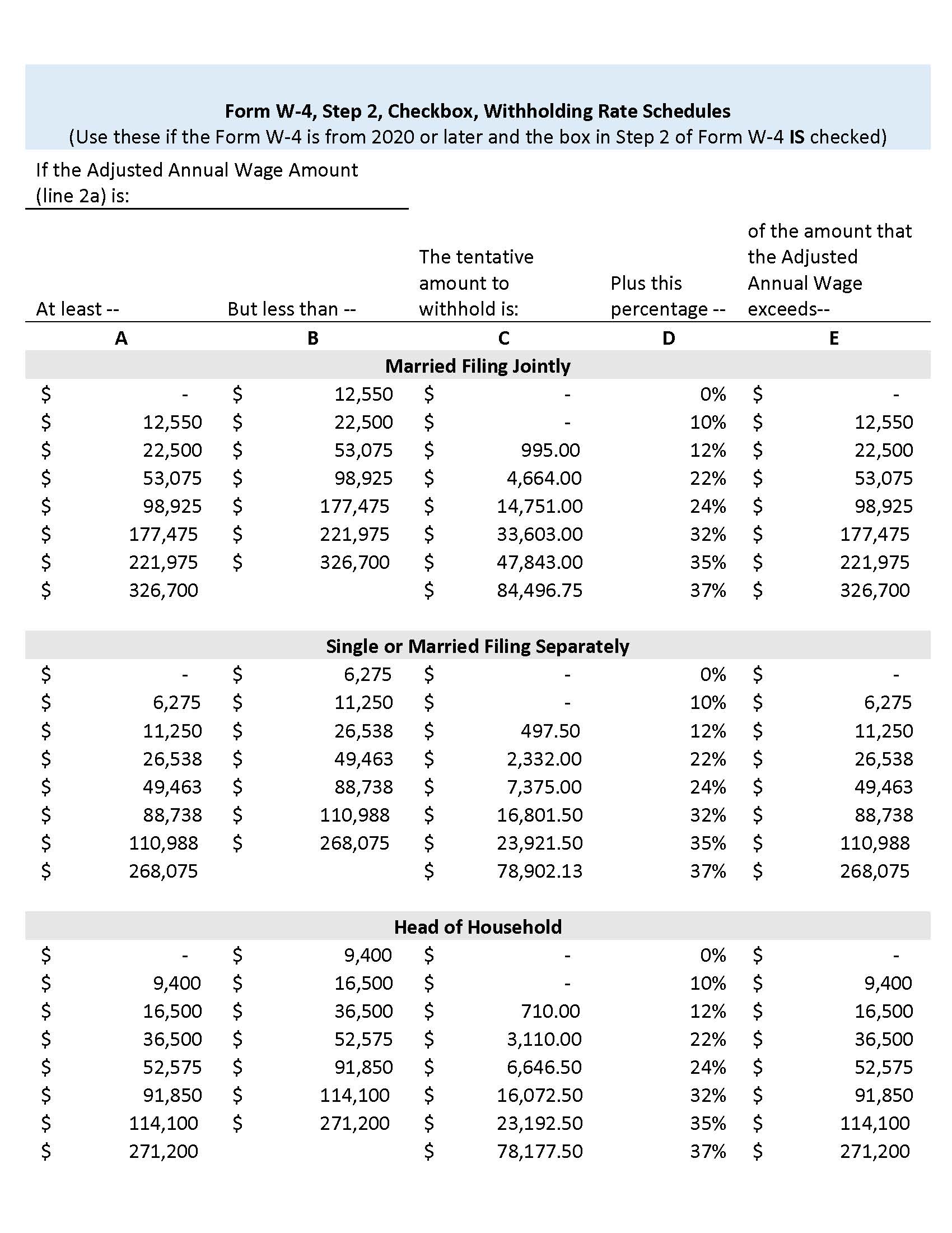 2021 tax tables