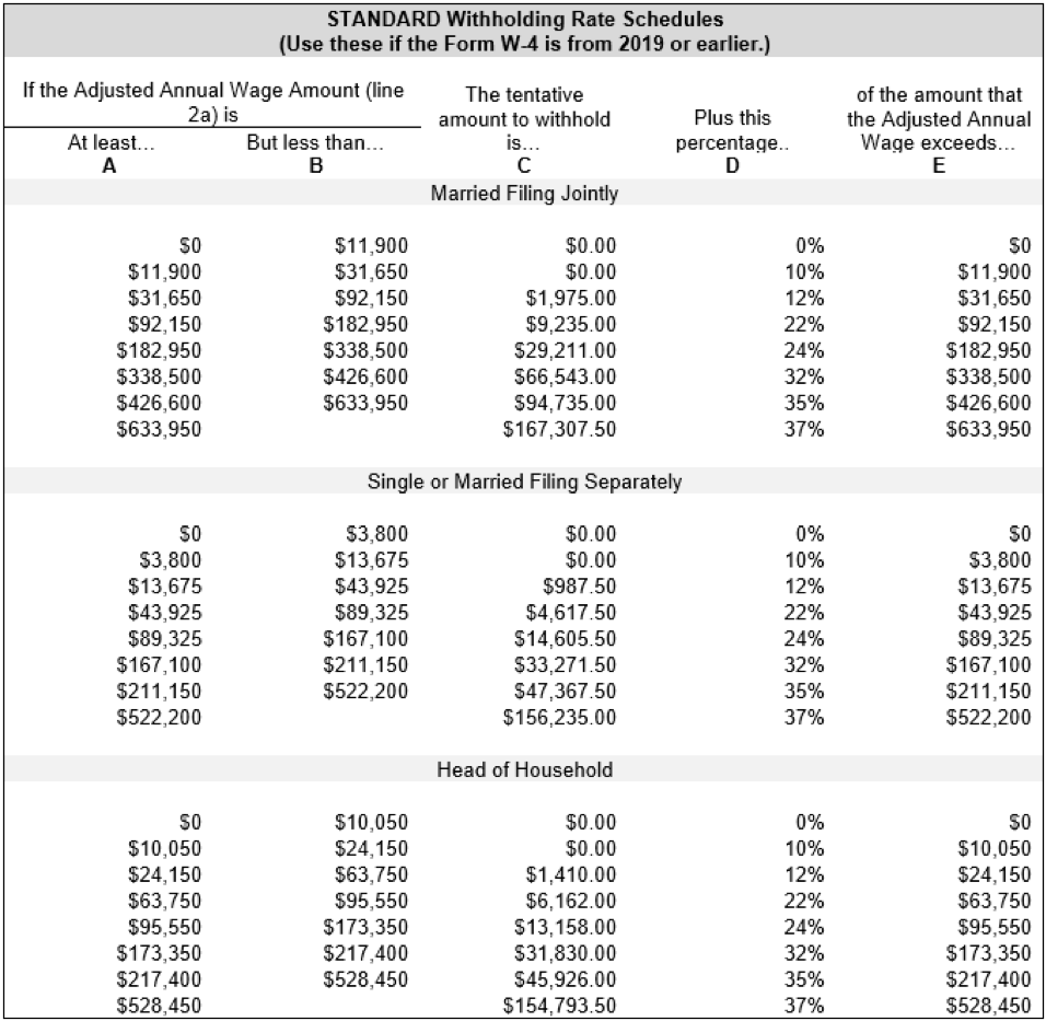 Calculation of Federal Employment Taxes Payroll Services The