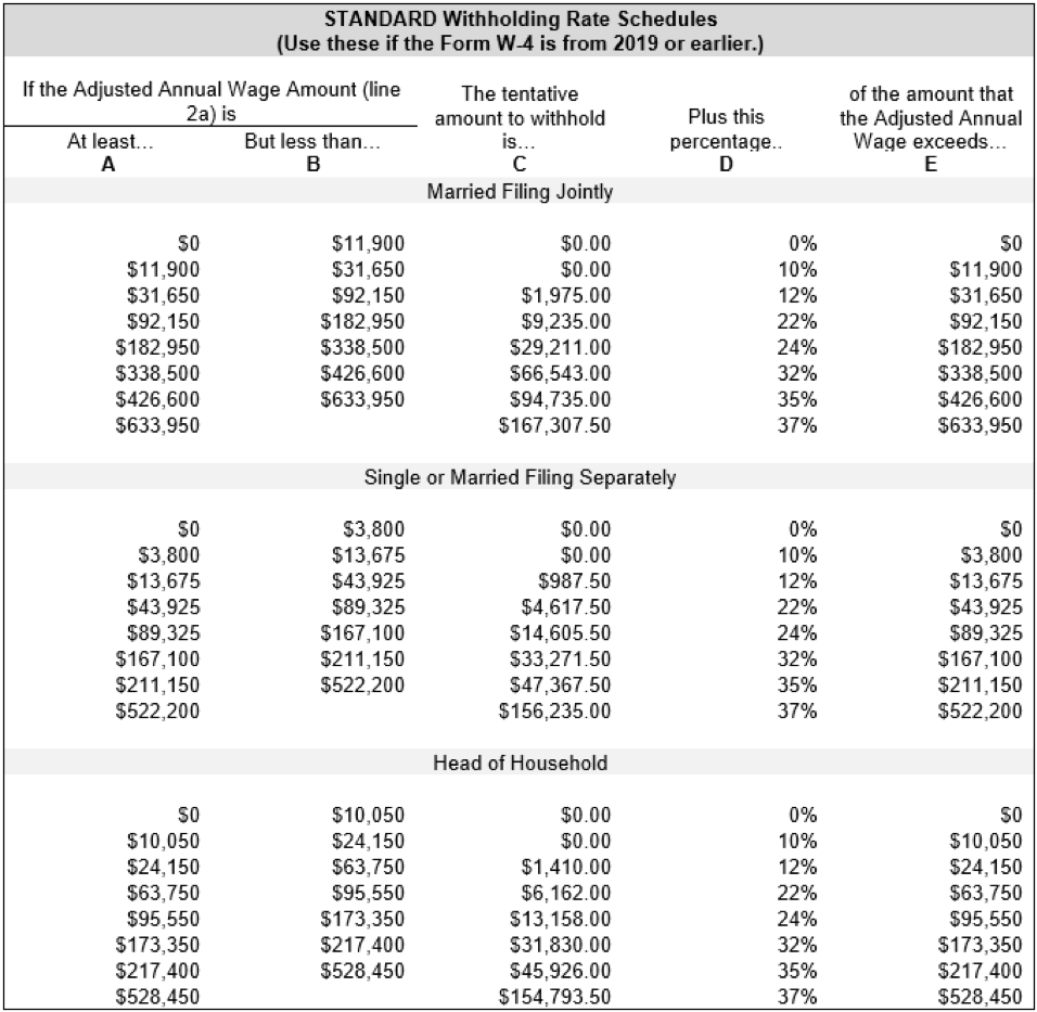 Calculation Of Federal Employment Taxes Payroll Services The 